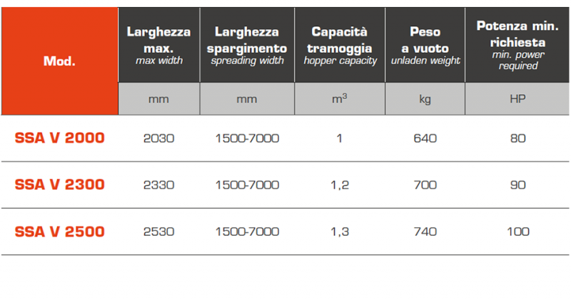 Series SSA V ANGELONI SRL